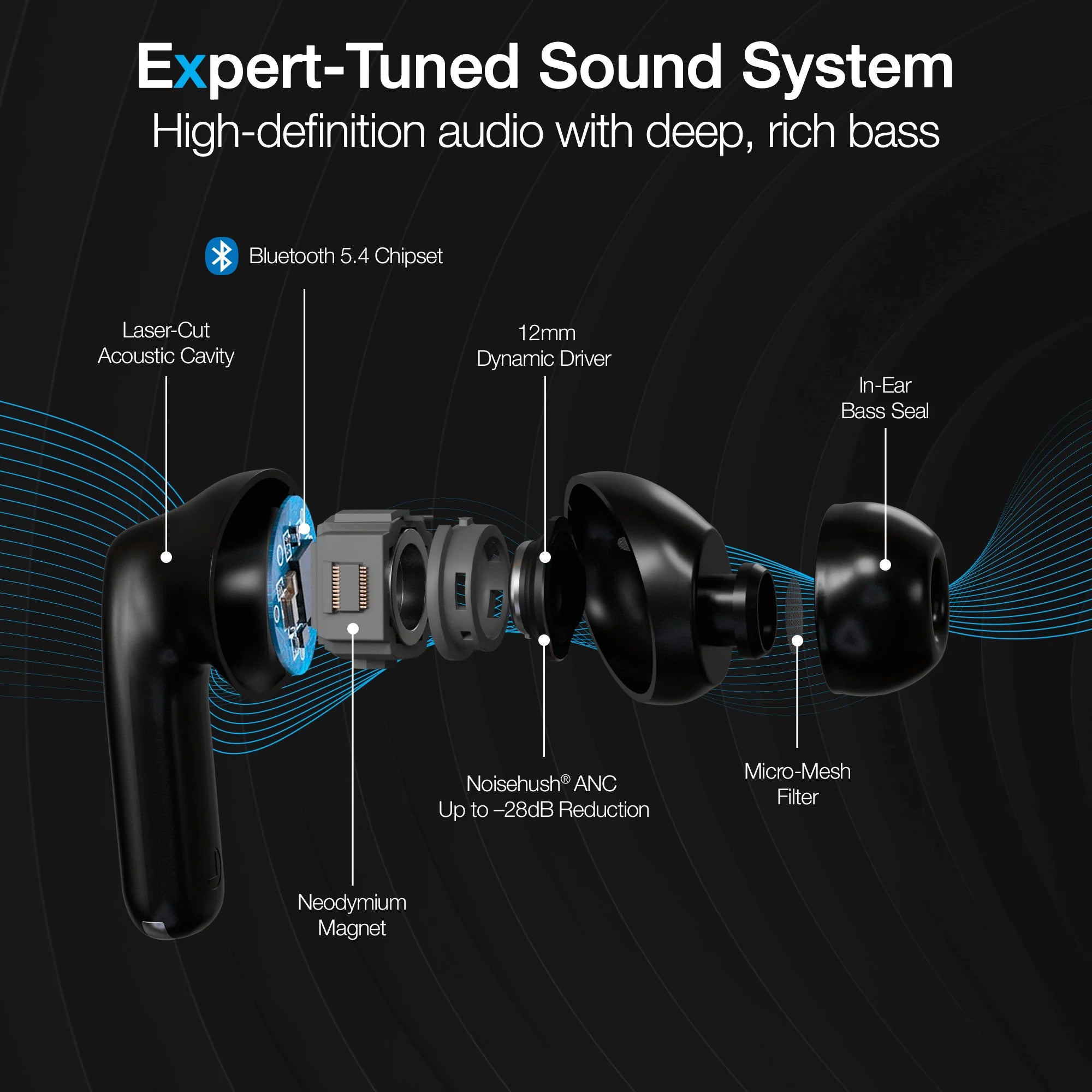 Naztech Xpods ANC Active Noise Cancelling True Wireless Earbuds with Wireless Charging Case